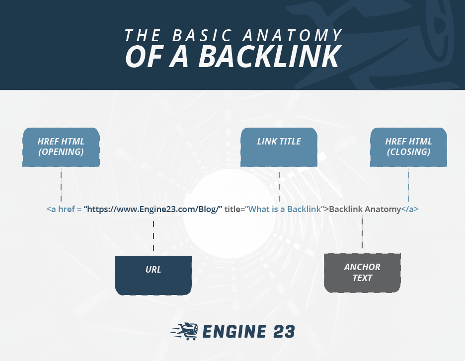 Engine23 Anatomy of a backlink